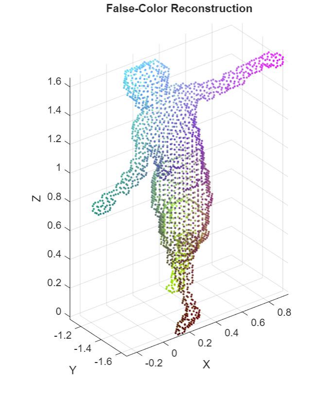False-color 3D reconstruction point cloud