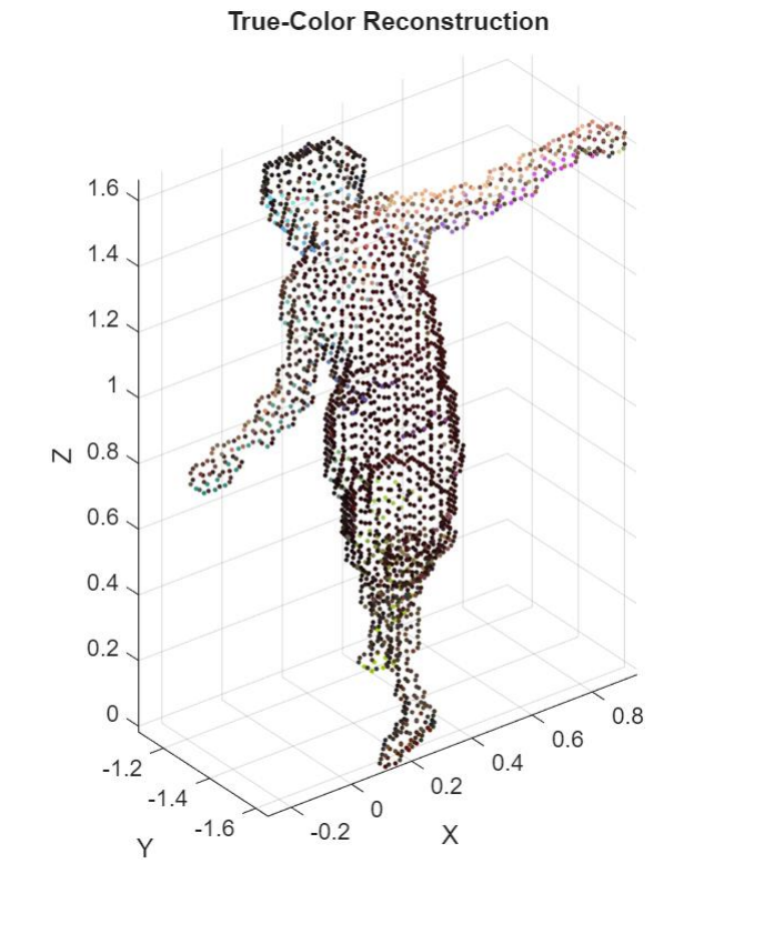 True-color 3D reconstruction point cloud